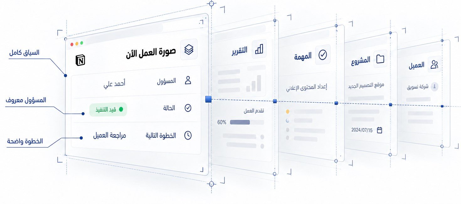 أصبح كل تفصيل مرتبطًا بما قبله وما بعده.