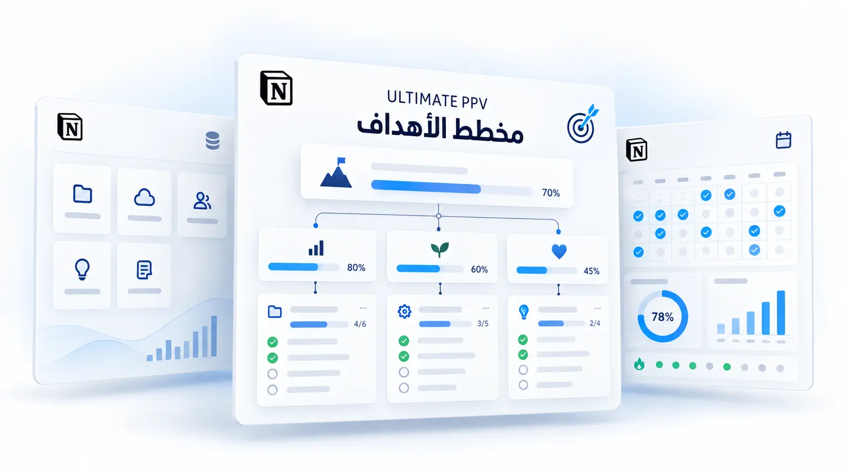 نظام مخطط الأهداف بعيد المدي
